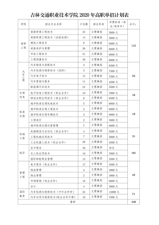 说明: 2020年单招计划表